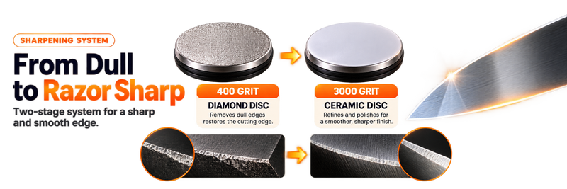 Complete step by step kitchen knife sharpening workflow