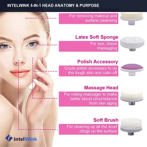 Overview of 5 interchangeable attachment heads: soft brush, rolling massager, makeup sponge, latex cushion, and polisher